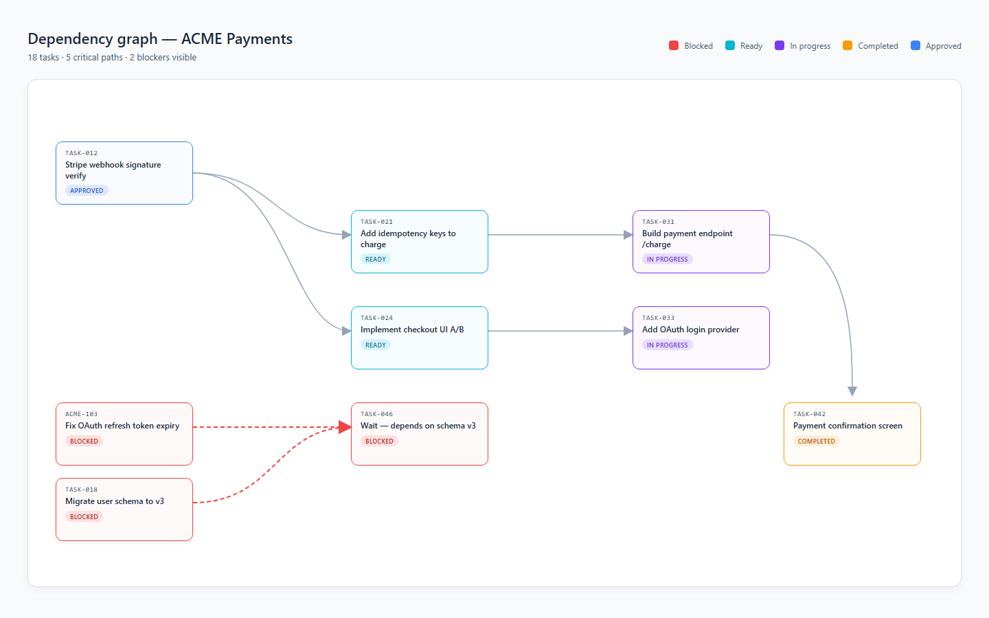 Dependency graph screenshot